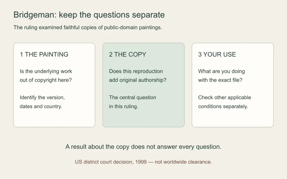 Three separate questions distinguish the painting, the reproduction and the proposed use.