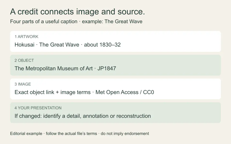 An annotated Great Wave credit separates the artwork identity, holding museum and accession, exact image source, and changes made to a reproduction.