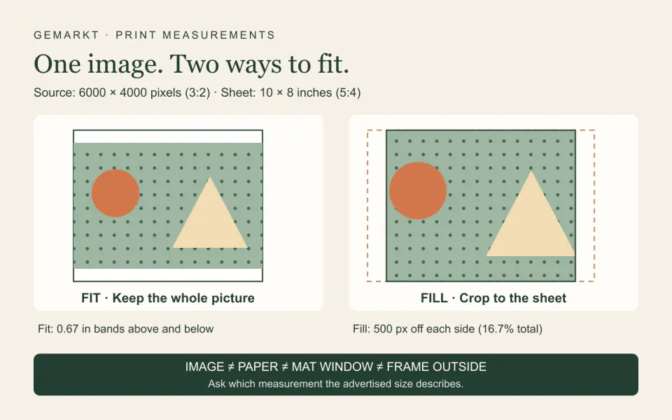 An original diagram compares fitting and cropping a 6000 by 4000 pixel image on a 10 by 8 inch print sheet.
